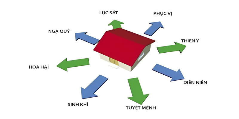 Tránh hướng phục vị trong trường hợp nào?