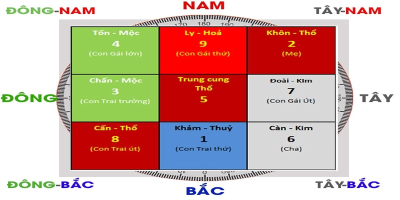 Giải nghĩa về hướng phục vị trong bất động sản?